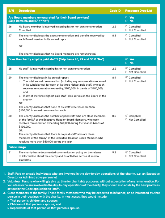 Code of governance for charities and ipcs governance evaluation checklist page 3