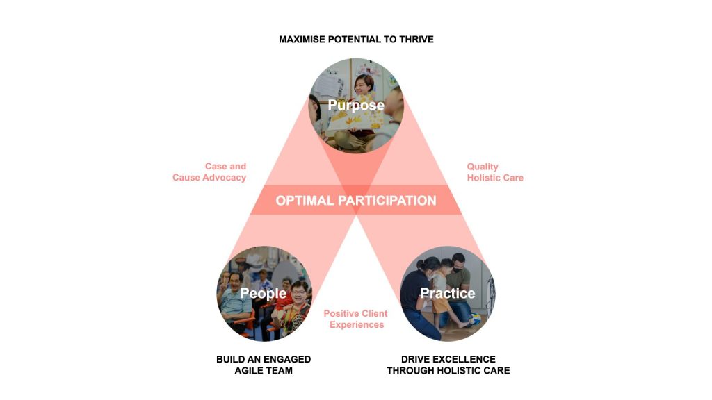 Group of individuals in a community showcased in an AWWA strategic pillars diagram